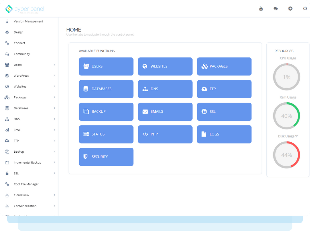 Cyber Panel - Dashboard | Ryel Digital