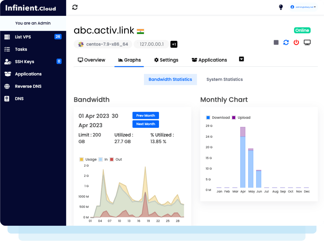 Linux VPS metrics section | Ryel Digital